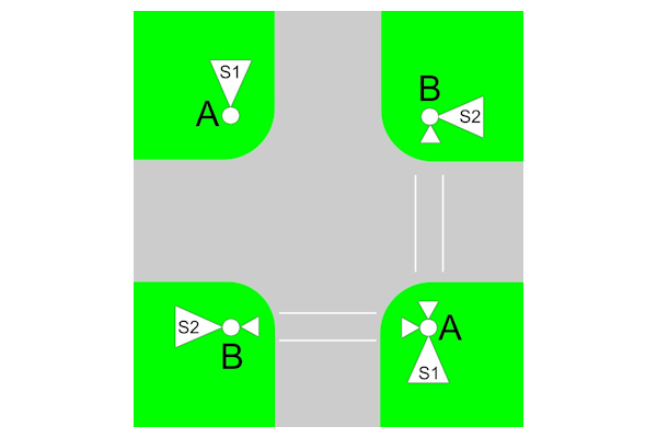 Anordnung einer Kreuzung mit 2 Fussgängerüberwegen K4F4