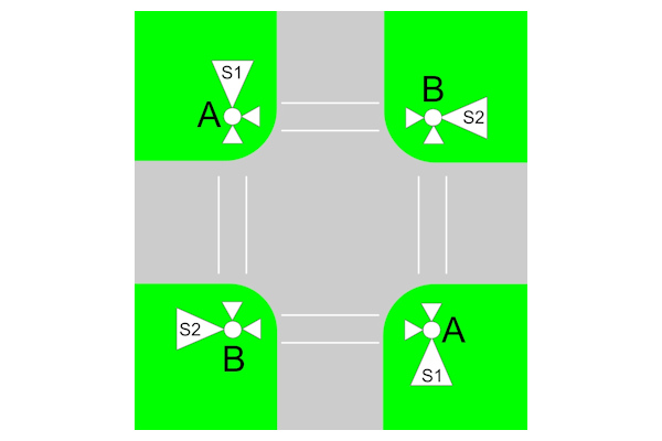 Anordnung einer Kreuzung mit 4 Fussgängerüberwegen K4F8